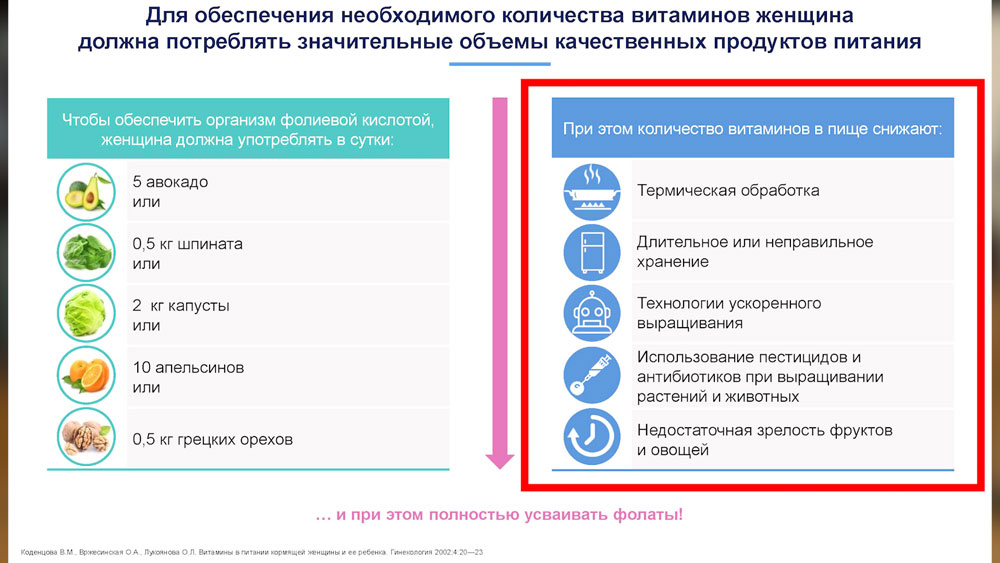 Питание в послеродовом периоде